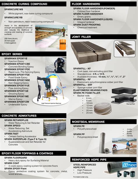 sparkton construction supplies inc|SPARKTON CONSTRUCTION SUPPLIES INC. .